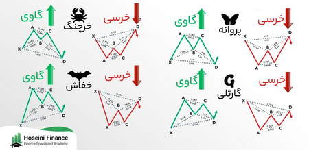 ۸ گام برای داشتن یک برنامه معاملاتی موفق