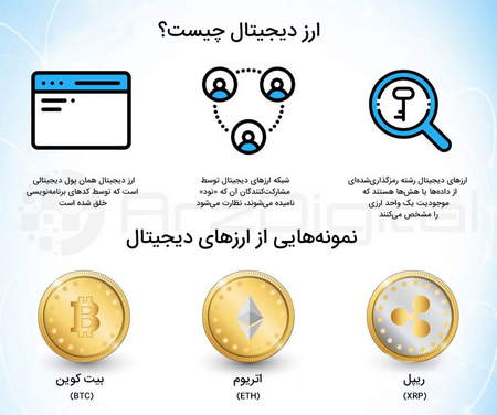 الگوهای MACD