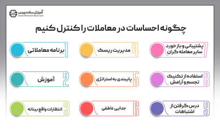 بازارهای جهانی نفت