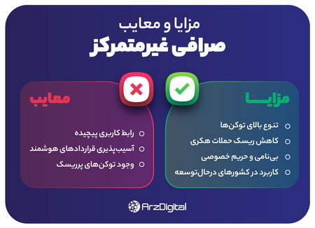 تحلیل دوج کوین