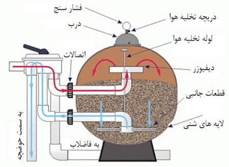 تاثیر حجم مبنا بر تغییرات قیمت سهام