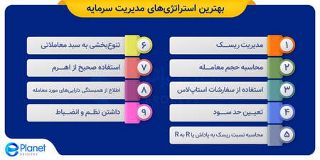 مدیریت سرمایه گذاری و ریسک چیست ؟