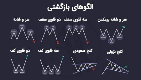 ادامه خروج سرمایه ها از بورس