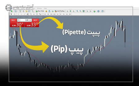 انتظارات اجماع بازار