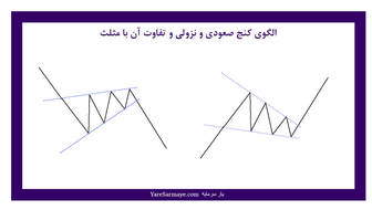 شروط حذف دامنه نوسان