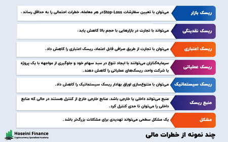 چگونه اسلیپیج با اندازه سفارش ارتباط دارد؟