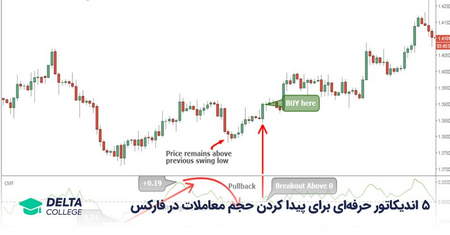 پیش بینی قیمت انس جهانی طلا