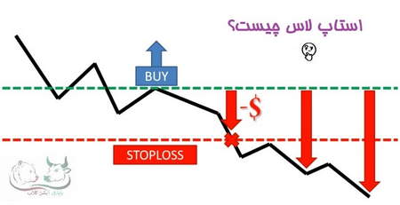 چه چيزي بیت کوین را متفاوت میکند؟