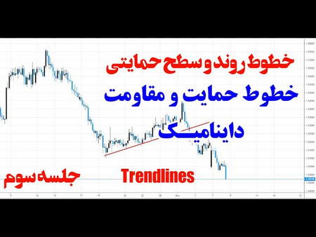 دوره جامع آموزش کسب درآمد دلاری