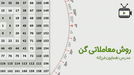 اندیکاتور TMA Slope چیست؟