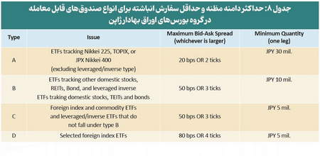 کدام یک بهتر است فیوچرز یا اسپات