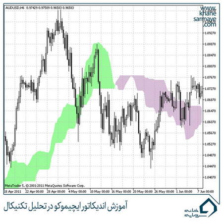 تحلیل احساسات حاکم بر بازار