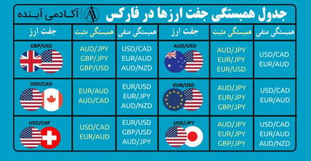 بایدها و نبایدهای فعالیت در بورس