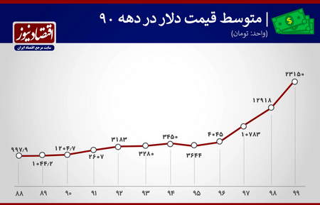 دموکراسی دنیای کریپتوکارنسی ها