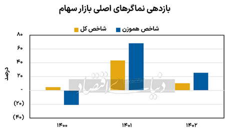 معاملات با حجم زیاد