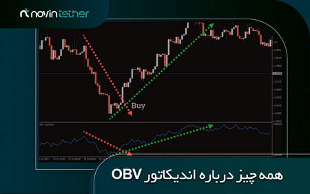 توافق در انتظارات بازار چیست؟